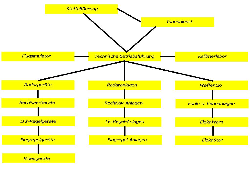 Organigramm1