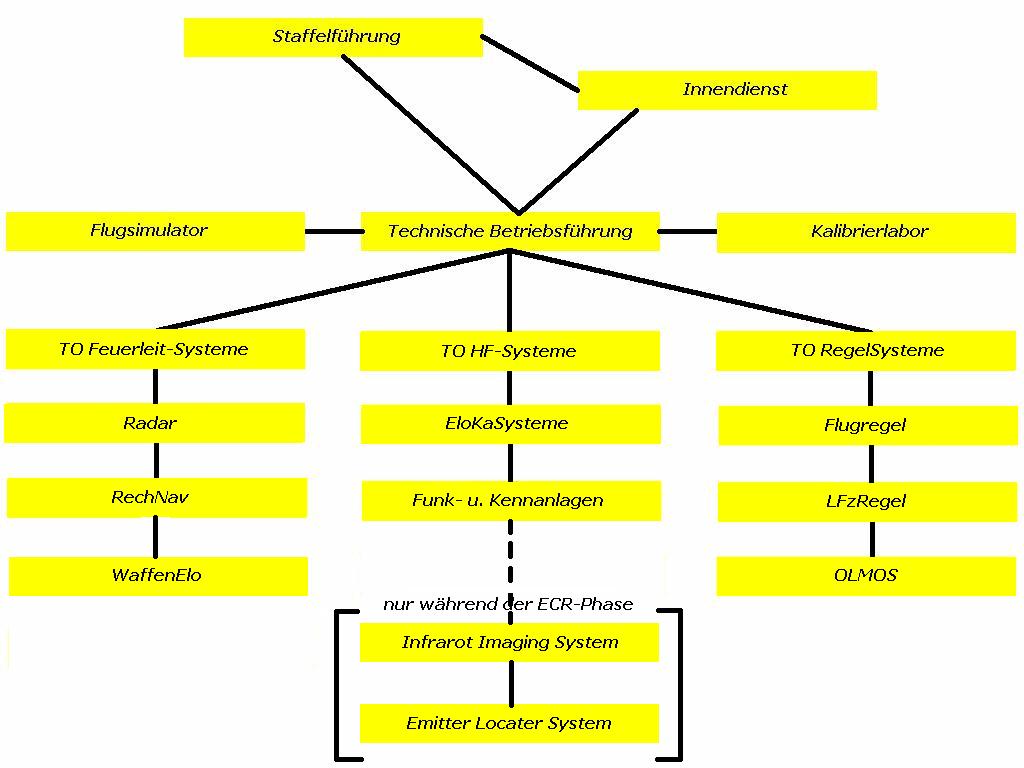 Organigramm2